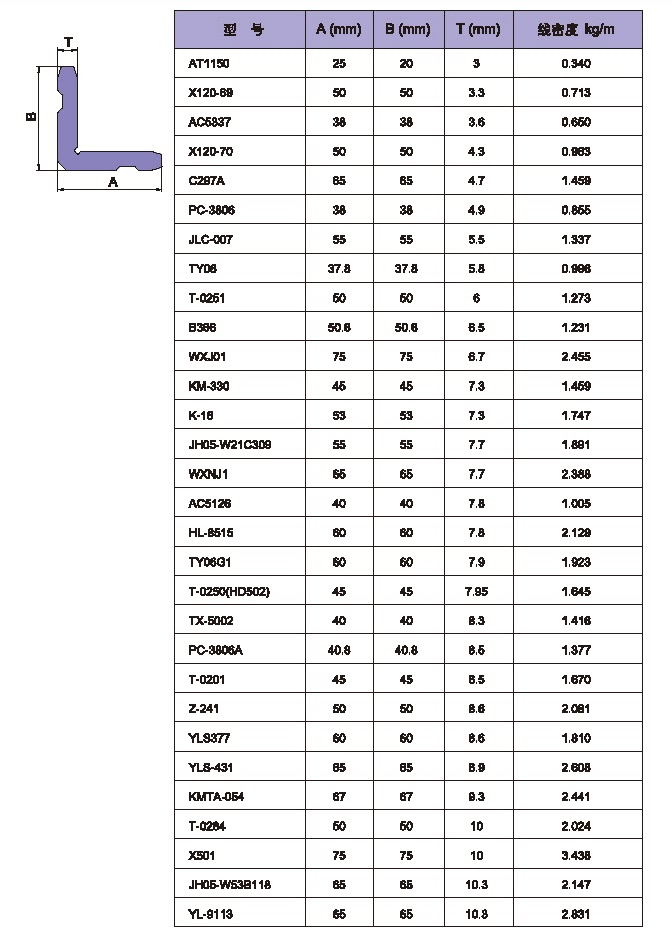 Table of Square Tube Profile